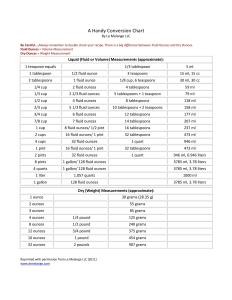 Le Melange LLC A Handy Conversion Chart measurement chart front view